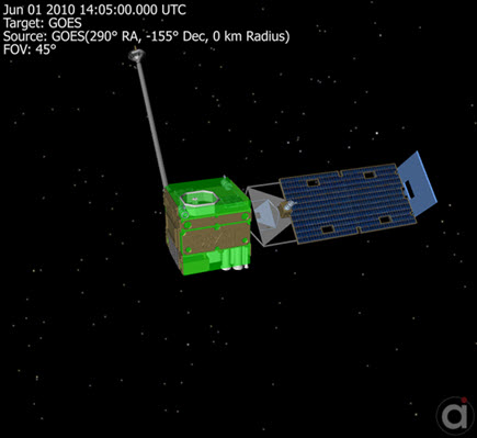 Sample ThreeDModel with a Bounding Box ProximityZone shown in green around the spacecraft main body. Rotations have been applied to the Solar Array and Camera. Sample ThreeDModel with a Bounding Box ProximityZone shown in green around the spacecraft main body. Rotations have been applied to the Solar Array and Camera.