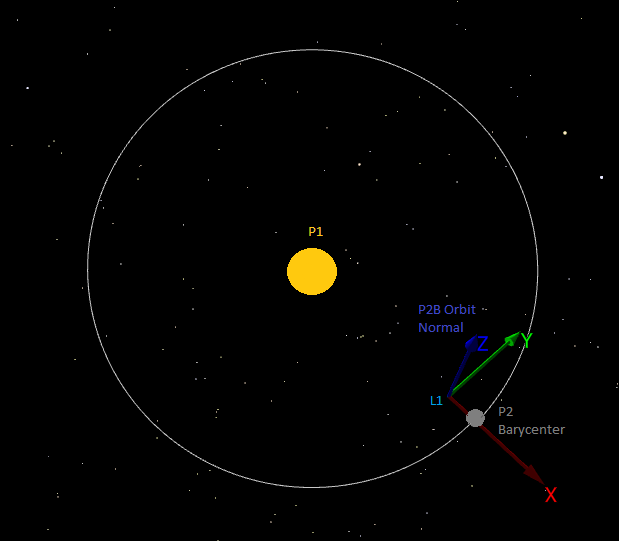 L1-Centered RLP Coordinate System L1-Centered RLP Coordinate System