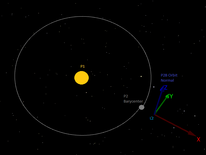 L2-Centered RLP Coordinate System L2-Centered RLP Coordinate System