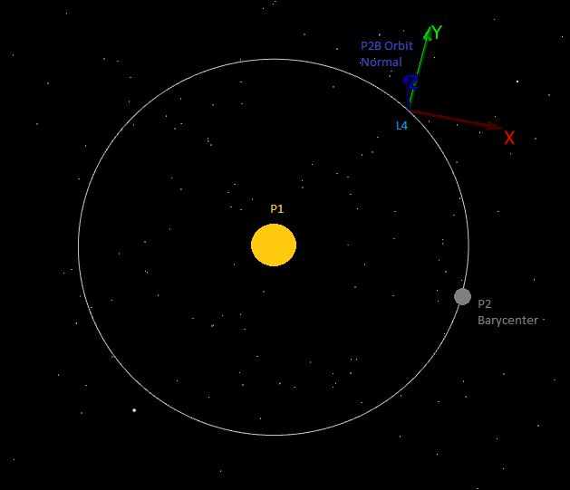 L4-Centered RLP Coordinate System L4-Centered RLP Coordinate System