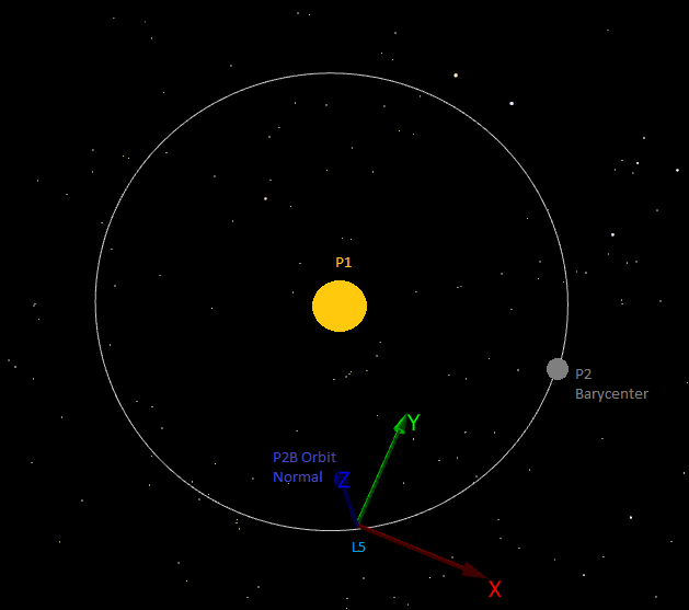 L5-Centered RLP Coordinate System L5-Centered RLP Coordinate System