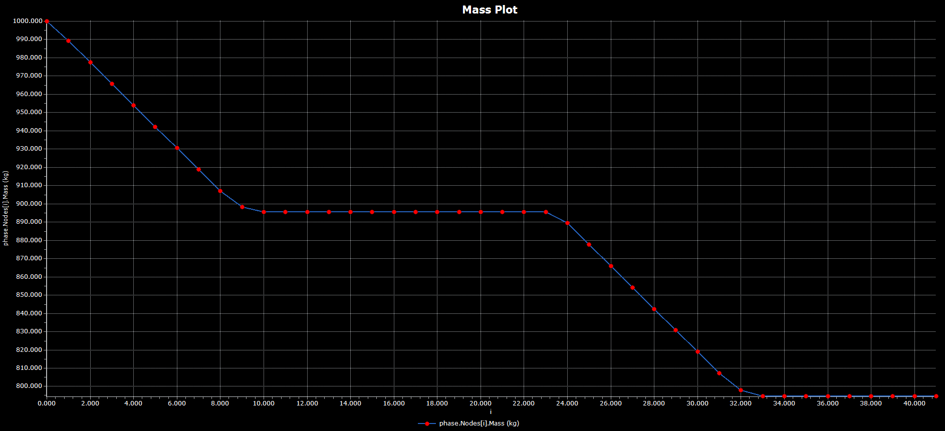 Continuous Thrust Example: Mass Plot Continuous Thrust Example: Mass Plot