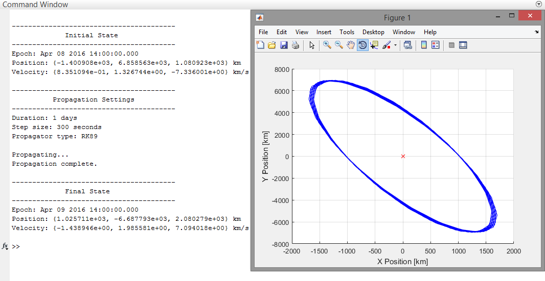 Output from the Propagate State Example Output from the Propagate State Example